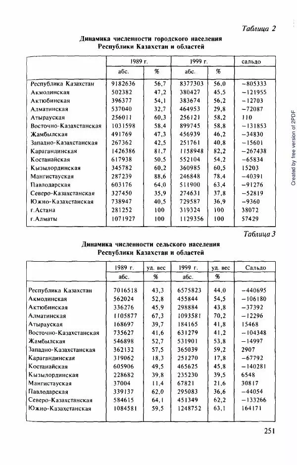  Коллектив авторов - История Казахстана (с древнейших времен до наших дней). В пяти томах. Том 5 - Страница № 266