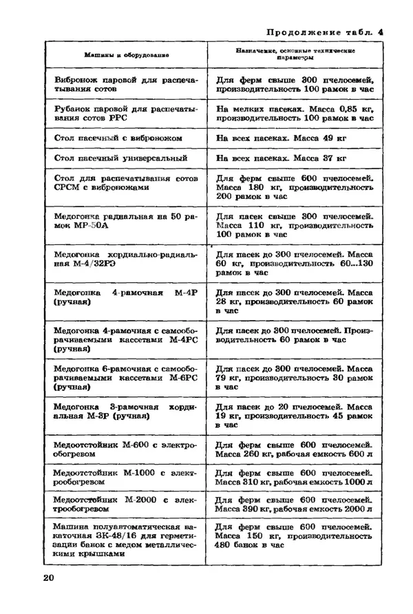 Евгений Вагин - Разводите пчел в личных хозяйствах - Страница № 21