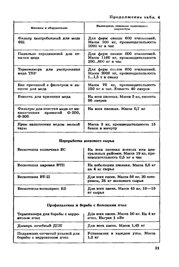 Евгений Вагин - Разводите пчел в личных хозяйствах - Страница № 22