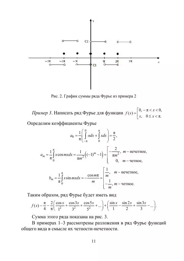 Валентин Волков - Ряды Фурье.  Интегральные преобразования Фурье и Радона - Страница № 12