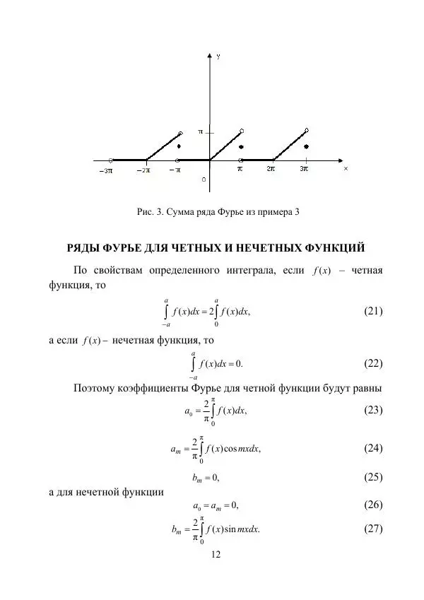 Валентин Волков - Ряды Фурье.  Интегральные преобразования Фурье и Радона - Страница № 13