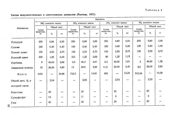 Ирина Дудка - Промышленное культивирование съедобных грибов - Страница № 58