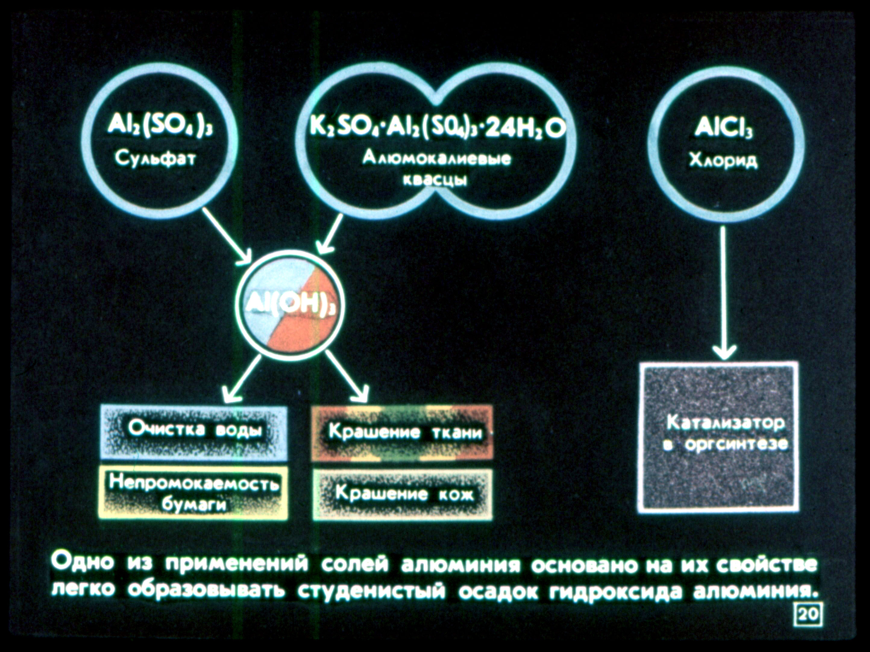 Алюминий - элемент III группы (В. Ростова) Иллюстрация 24 Алюминий - элемент III группы (В. Ростова) Иллюстрация 24