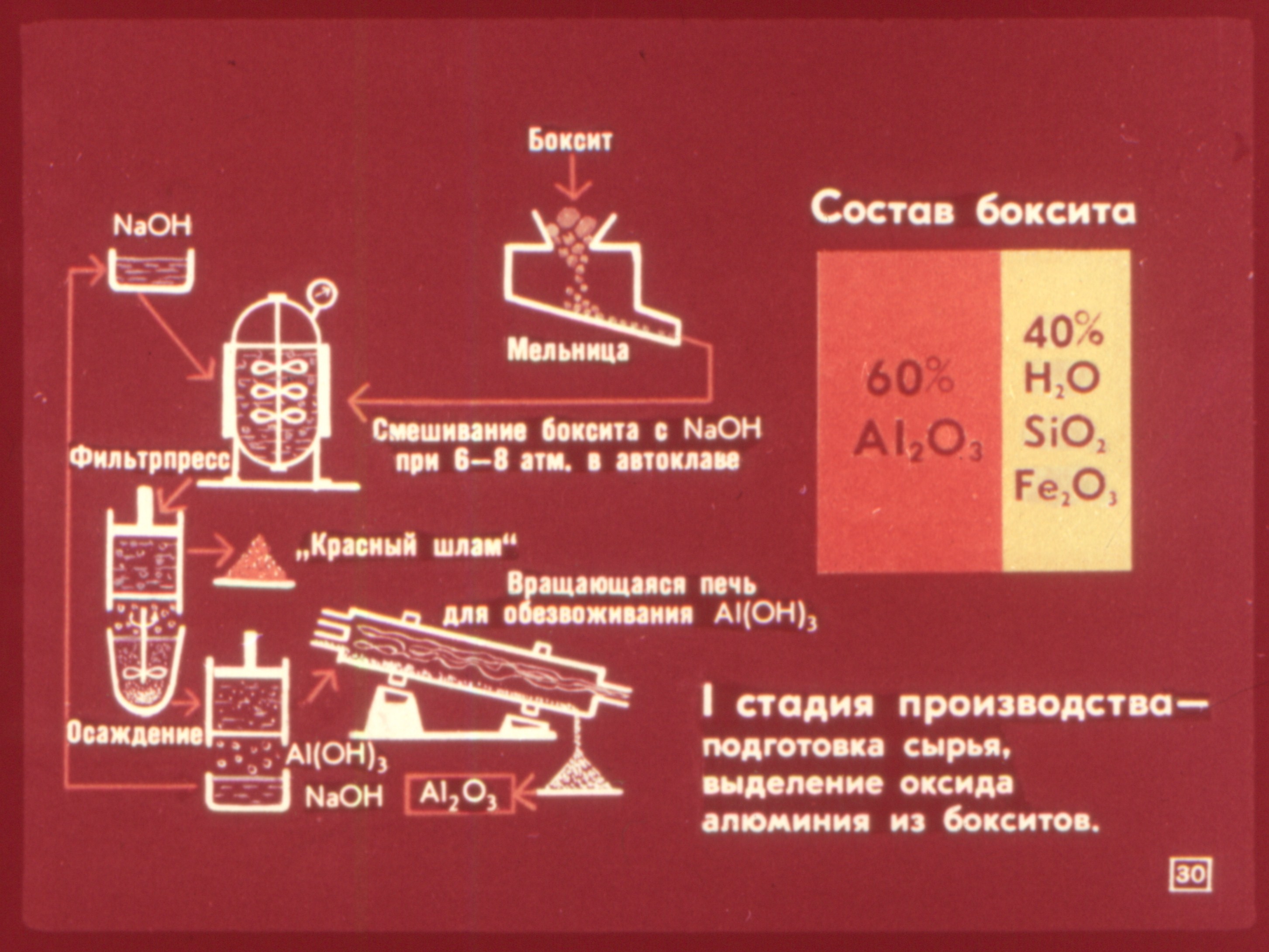 Алюминий - элемент III группы (В. Ростова) Иллюстрация 34 Алюминий - элемент III группы (В. Ростова) Иллюстрация 34