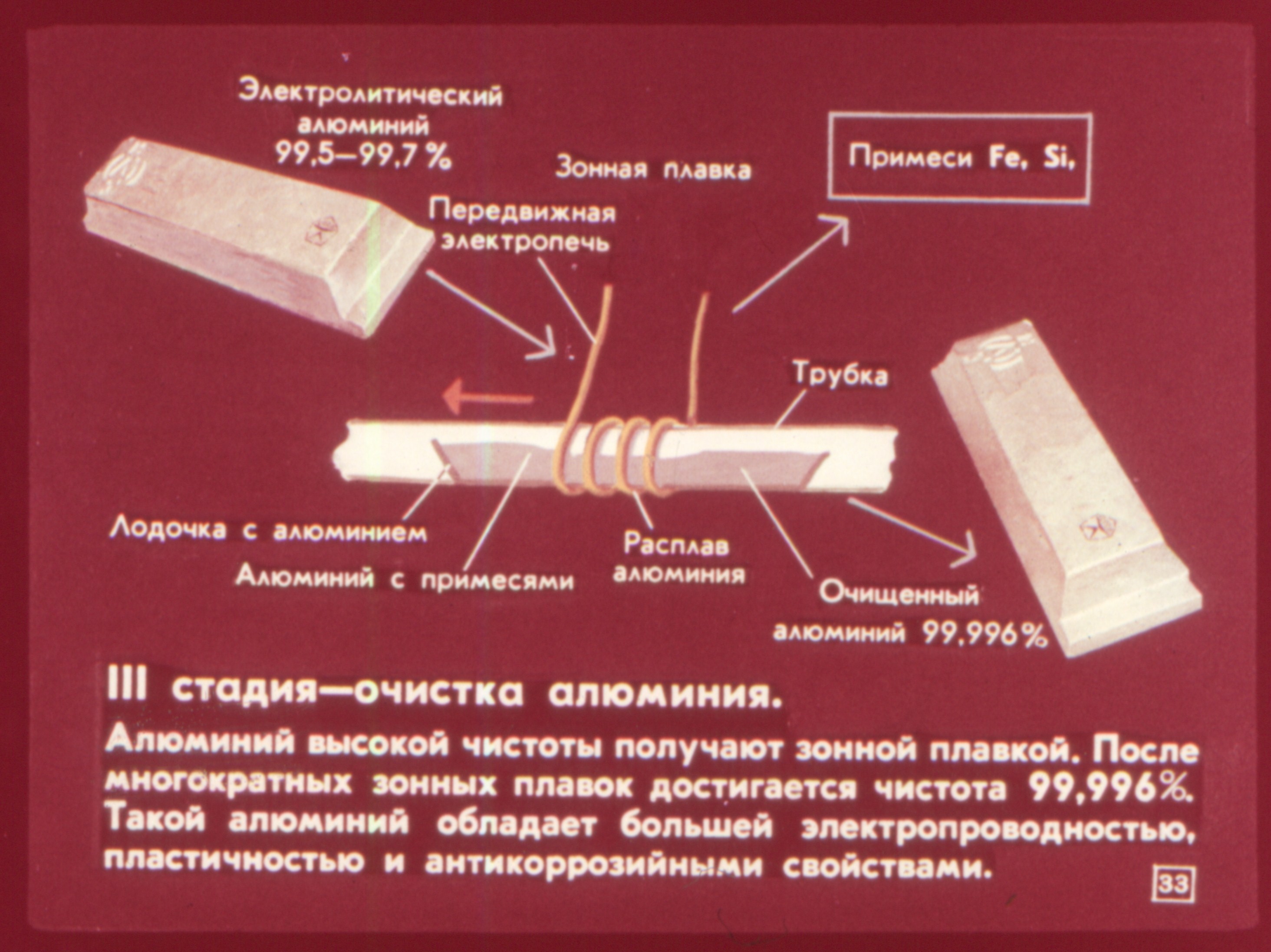 Алюминий - элемент III группы (В. Ростова) Иллюстрация 37 Алюминий - элемент III группы (В. Ростова) Иллюстрация 37