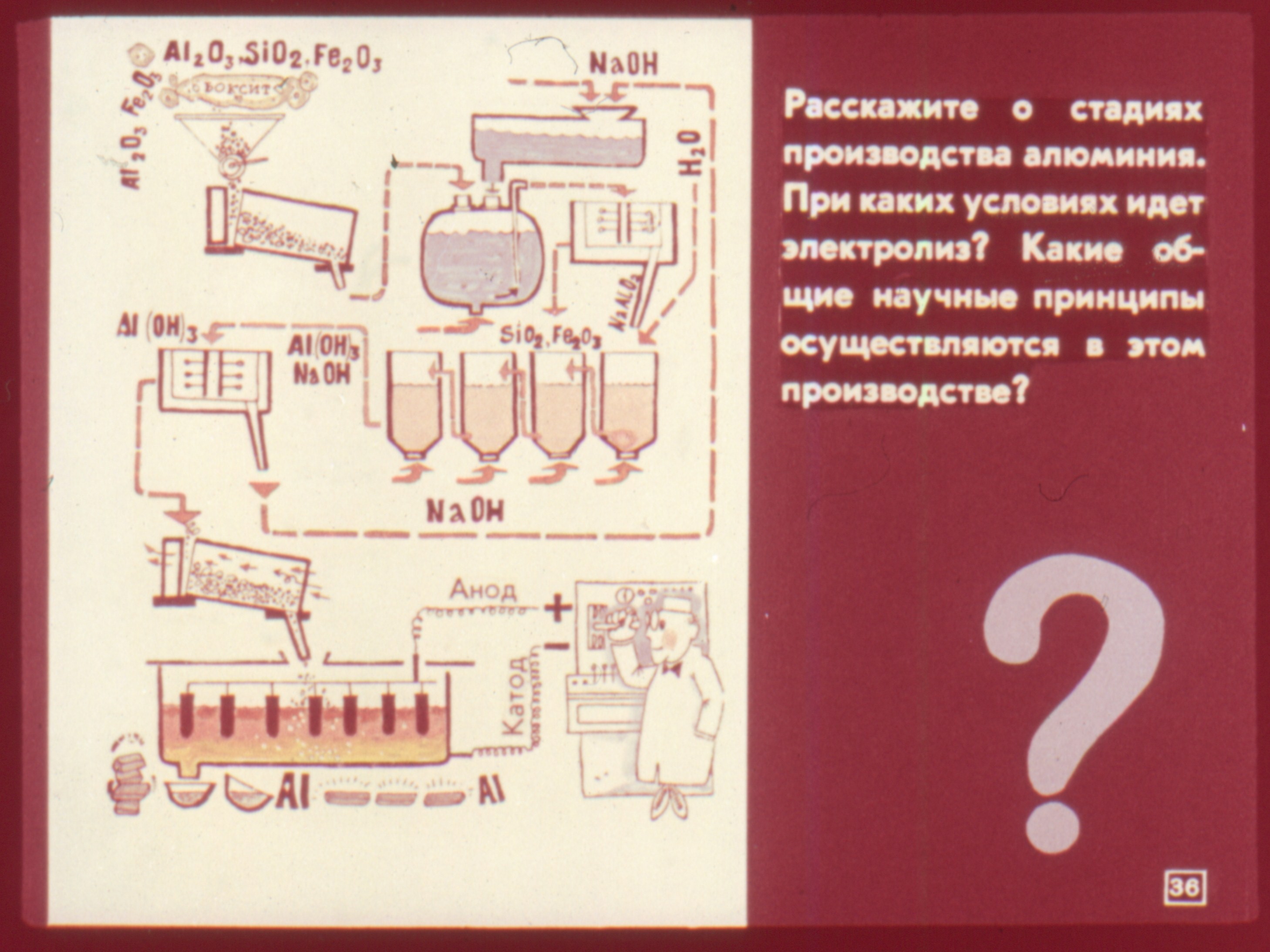 Алюминий - элемент III группы (В. Ростова) Иллюстрация 40 Алюминий - элемент III группы (В. Ростова) Иллюстрация 40