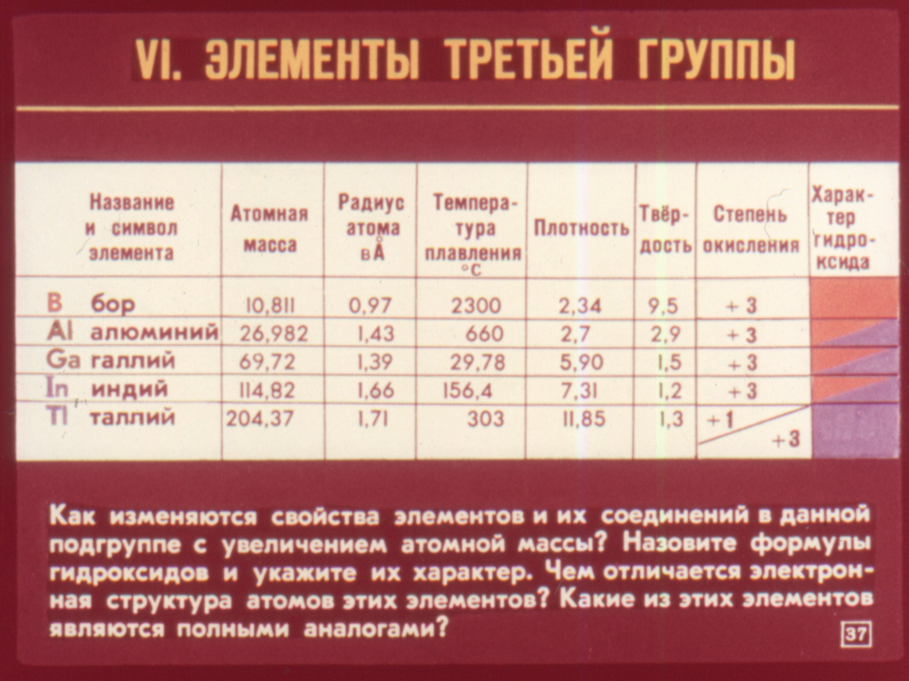 Алюминий - элемент III группы (В. Ростова) Иллюстрация 41 Алюминий - элемент III группы (В. Ростова) Иллюстрация 41
