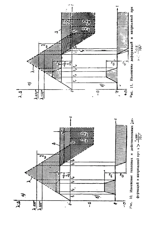 Н. Окерблом - Сварочные деформации и напряжения: Теория и ее применение - Страница № 19