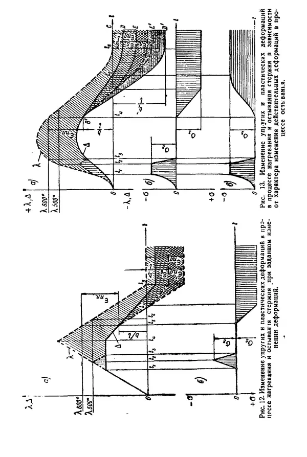 Н. Окерблом - Сварочные деформации и напряжения: Теория и ее применение - Страница № 20