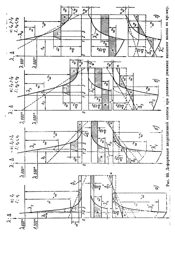 Н. Окерблом - Сварочные деформации и напряжения: Теория и ее применение - Страница № 85