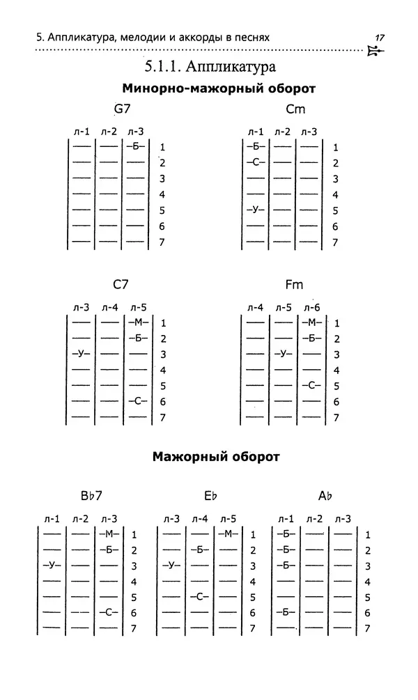 Николай Гермаш - Самоучитель аккомпанемента на семиструнной гитаре: безнотный метод - Страница № 18