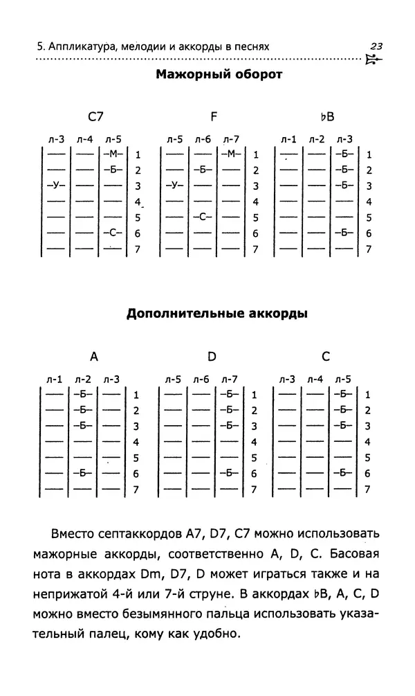 Николай Гермаш - Самоучитель аккомпанемента на семиструнной гитаре: безнотный метод - Страница № 24