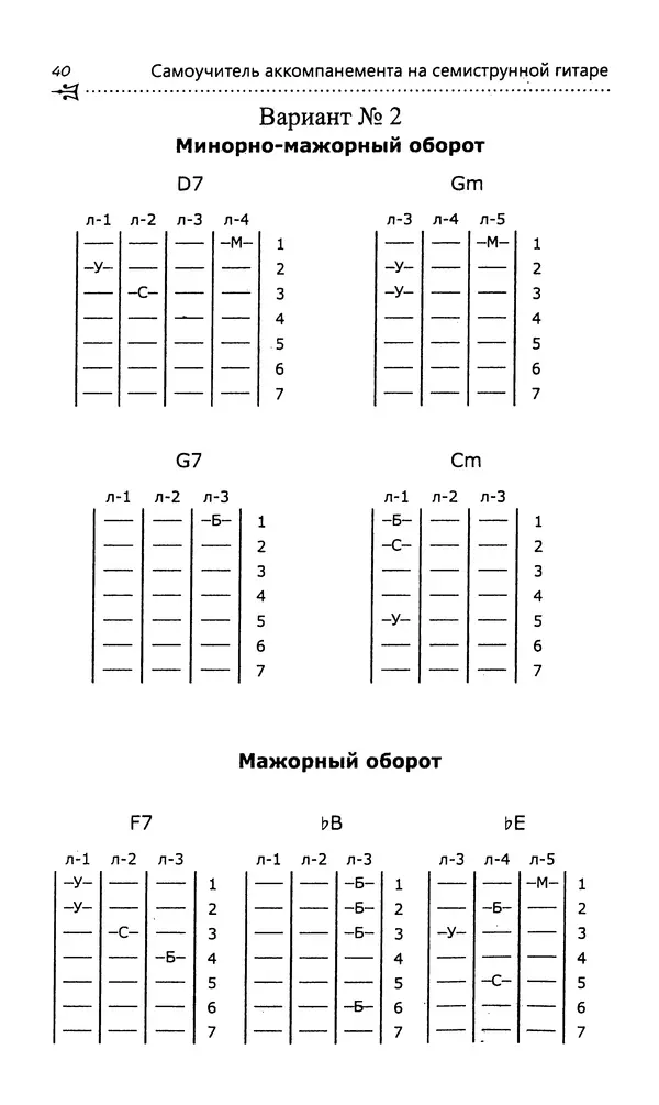 Николай Гермаш - Самоучитель аккомпанемента на семиструнной гитаре: безнотный метод - Страница № 41