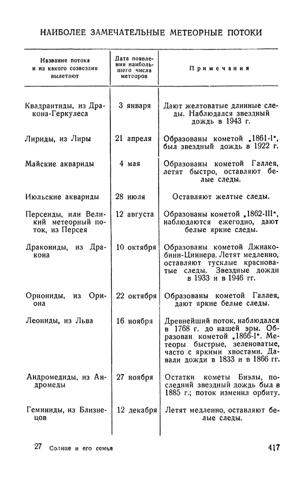 Михаил Ивановский - Солнце и его семья - Страница № 422