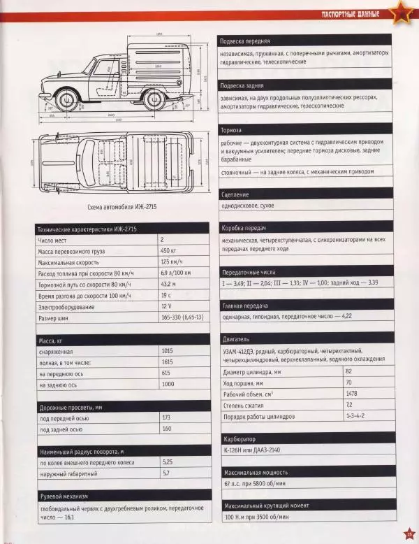  журнал «Автолегенды СССР» - ИЖ-2715 - Страница № 15