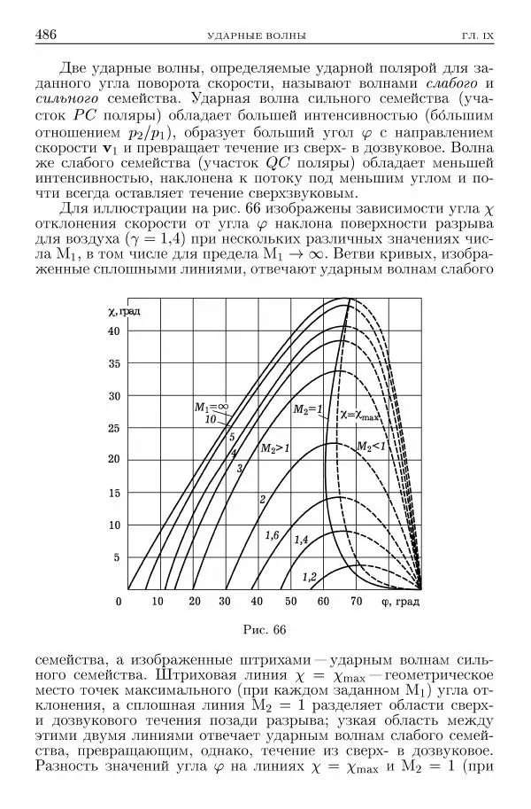 Лев Ландау - Теоретическая физика в 10т. Т.6. Гидродинамика - Страница № 486