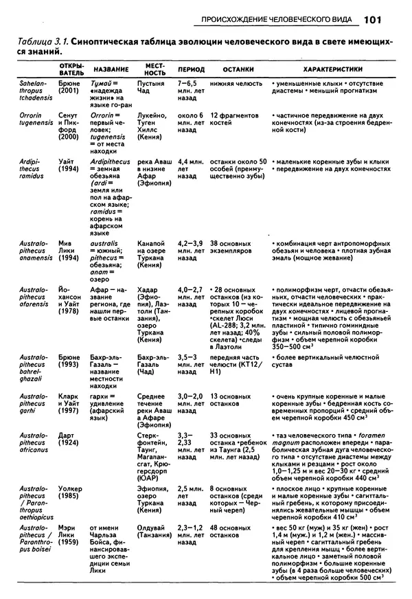 Луиджи Анолли - Психология культуры - Страница № 101