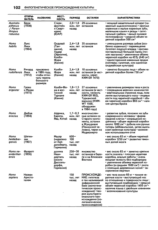 Луиджи Анолли - Психология культуры - Страница № 102