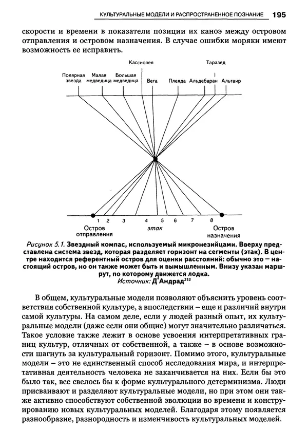 Луиджи Анолли - Психология культуры - Страница № 195
