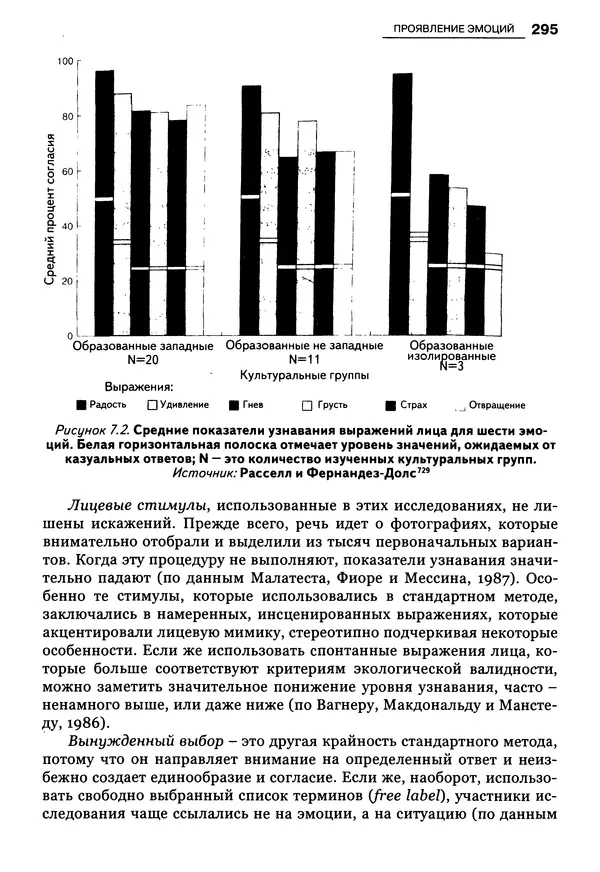 Луиджи Анолли - Психология культуры - Страница № 295