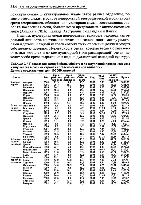 Луиджи Анолли - Психология культуры - Страница № 364