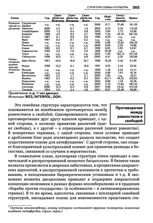 Луиджи Анолли - Психология культуры - Страница № 365