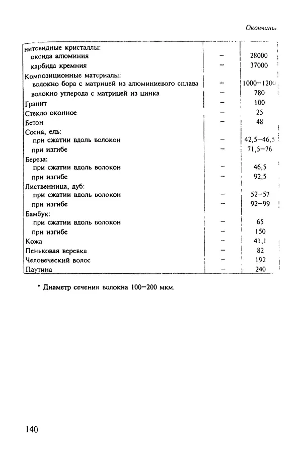 Александр Иванов - Конструируем машины. Шаг за шагом. В 2-х частях. Ч. 1; Шаги 1...9 - Страница № 140