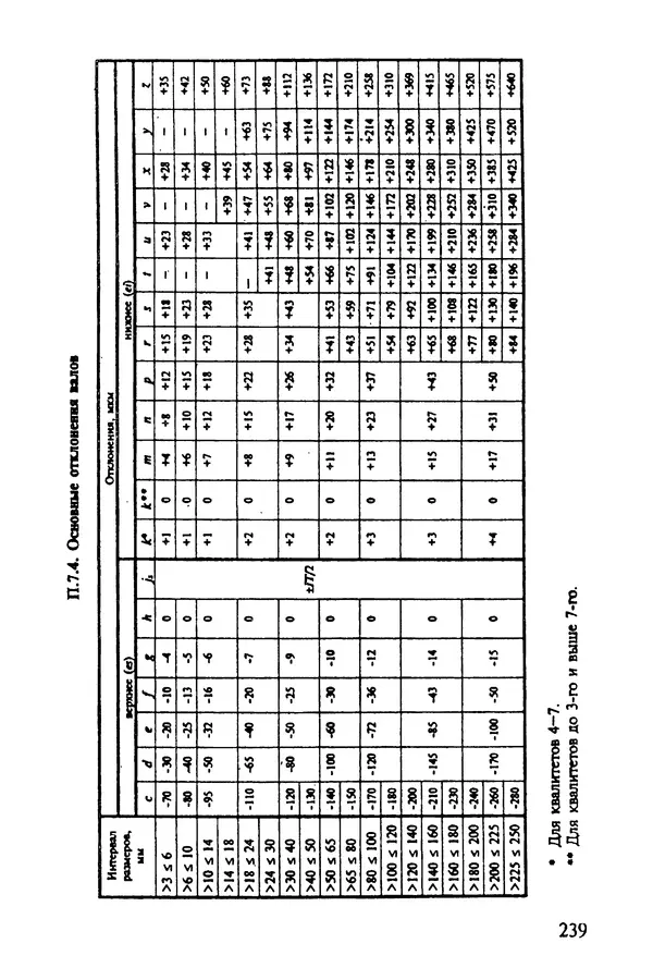Александр Иванов - Конструируем машины. Шаг за шагом. В 2-х частях. Ч. 1; Шаги 1...9 - Страница № 239