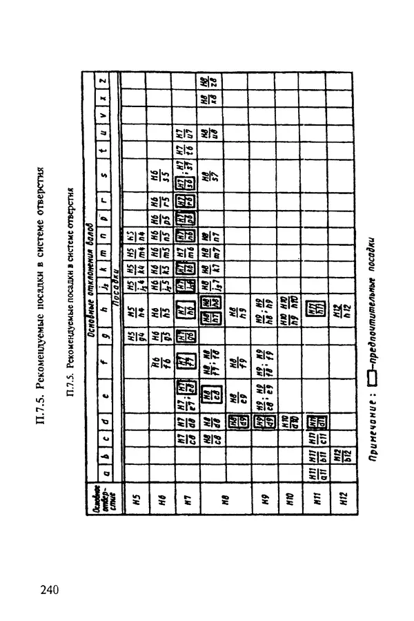 Александр Иванов - Конструируем машины. Шаг за шагом. В 2-х частях. Ч. 1; Шаги 1...9 - Страница № 240