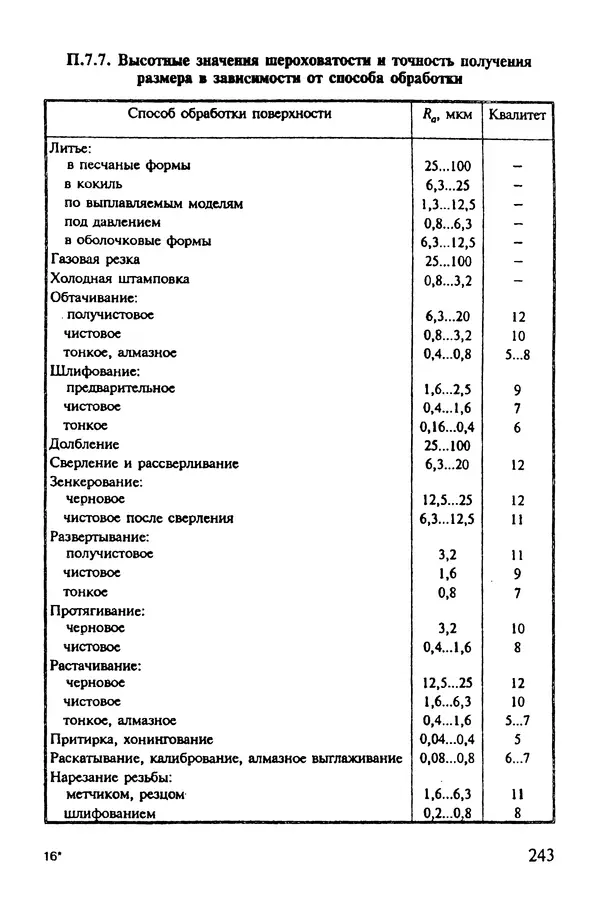 Александр Иванов - Конструируем машины. Шаг за шагом. В 2-х частях. Ч. 1; Шаги 1...9 - Страница № 243