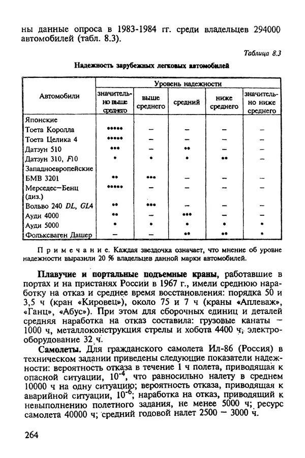 Александр Иванов - Конструируем машины. Шаг за шагом. В 2-х частях. Ч. 1; Шаги 1...9 - Страница № 264