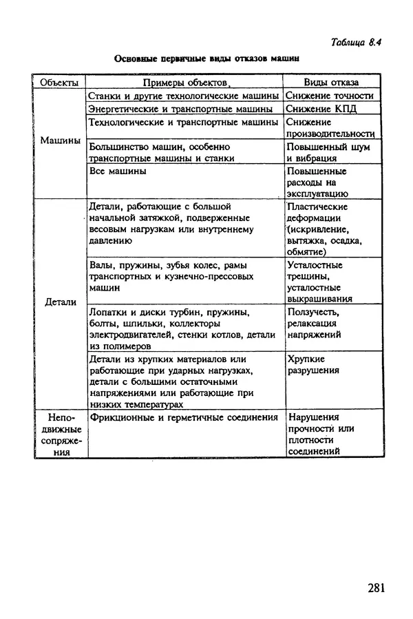 Александр Иванов - Конструируем машины. Шаг за шагом. В 2-х частях. Ч. 1; Шаги 1...9 - Страница № 281