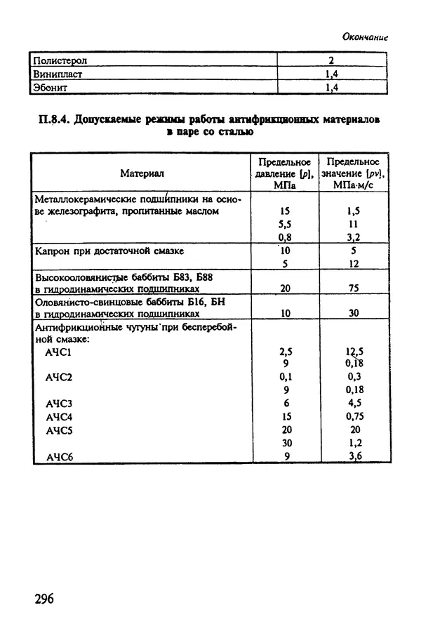 Александр Иванов - Конструируем машины. Шаг за шагом. В 2-х частях. Ч. 1; Шаги 1...9 - Страница № 296