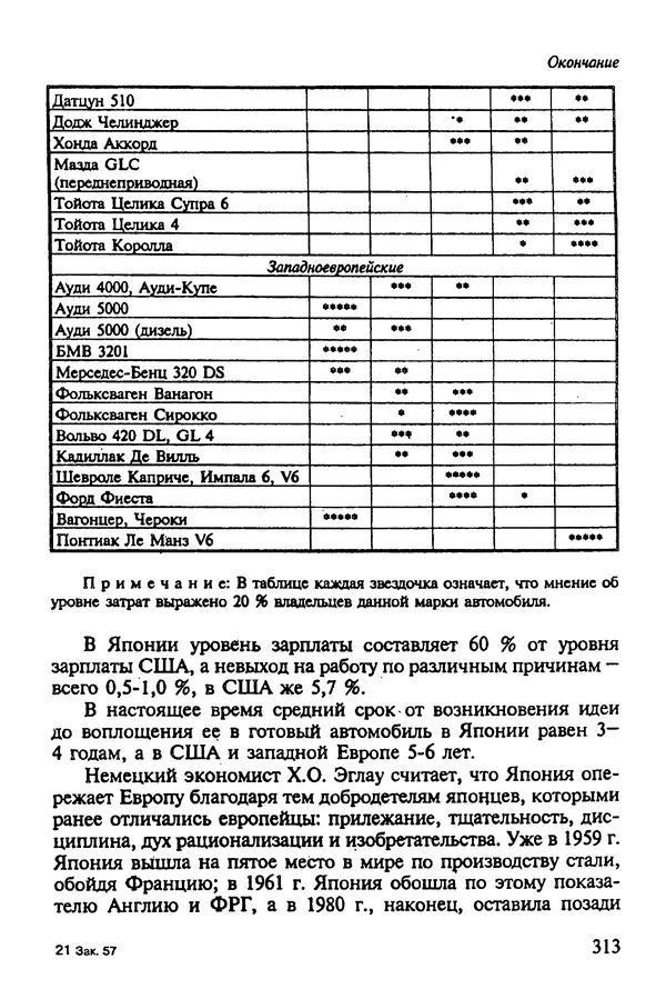 Александр Иванов - Конструируем машины. Шаг за шагом. В 2-х частях. Ч. 1; Шаги 1...9 - Страница № 313