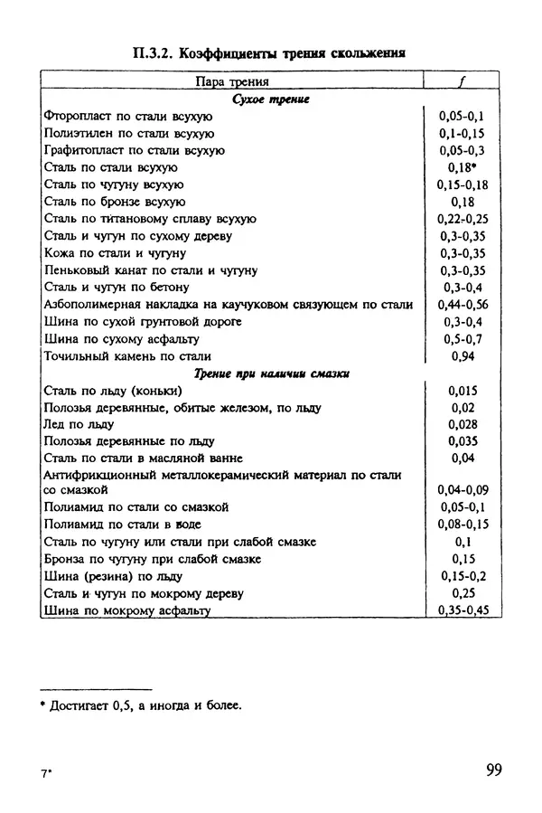 Александр Иванов - Конструируем машины. Шаг за шагом. В 2-х частях. Ч. 1; Шаги 1...9 - Страница № 99