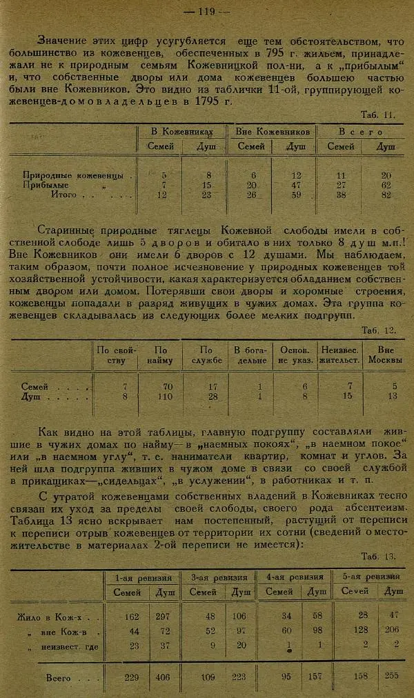 Сборник Статей - Старая Москва. Статьи по истории Москвы в XVII-XIX вв. Сборник 1 - Страница № 125