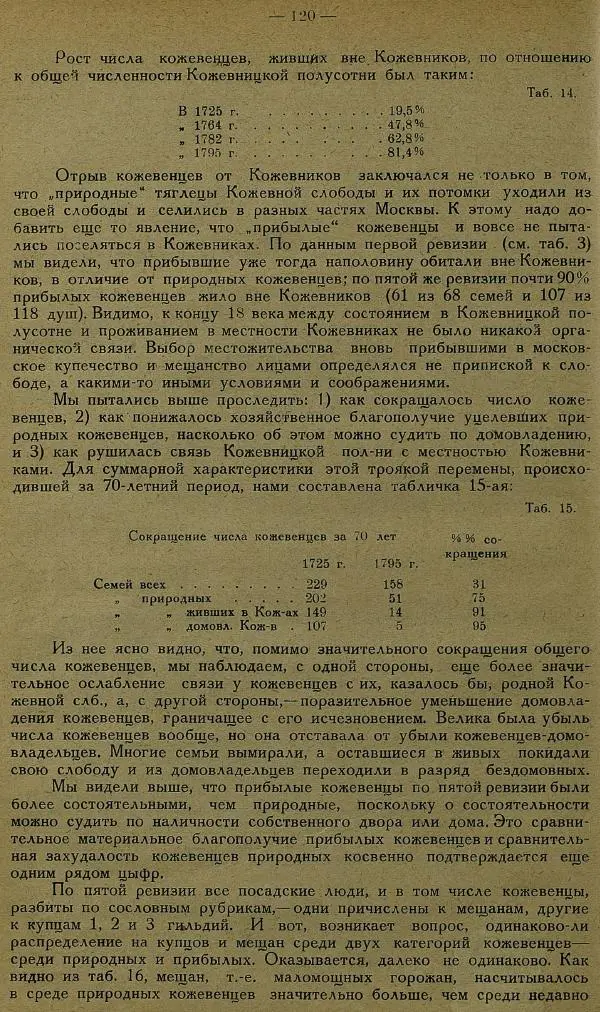 Сборник Статей - Старая Москва. Статьи по истории Москвы в XVII-XIX вв. Сборник 1 - Страница № 126