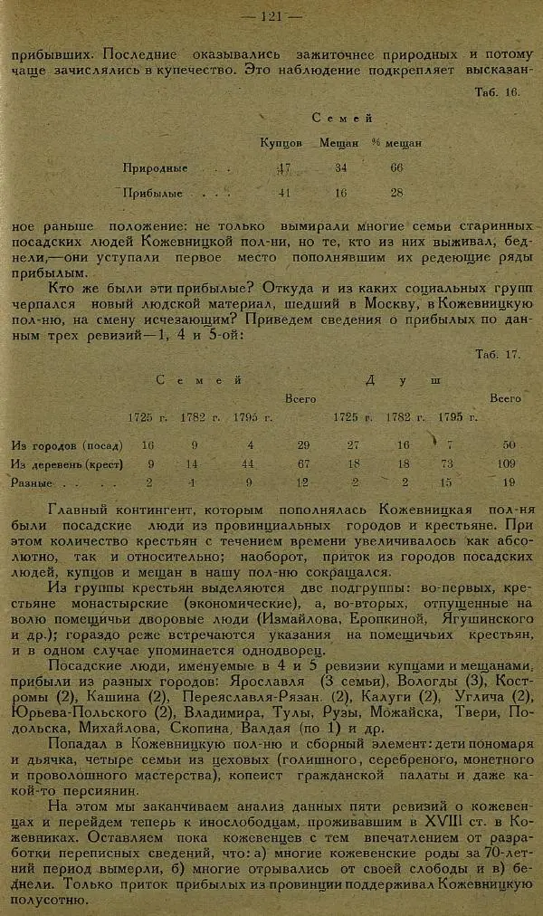 Сборник Статей - Старая Москва. Статьи по истории Москвы в XVII-XIX вв. Сборник 1 - Страница № 127