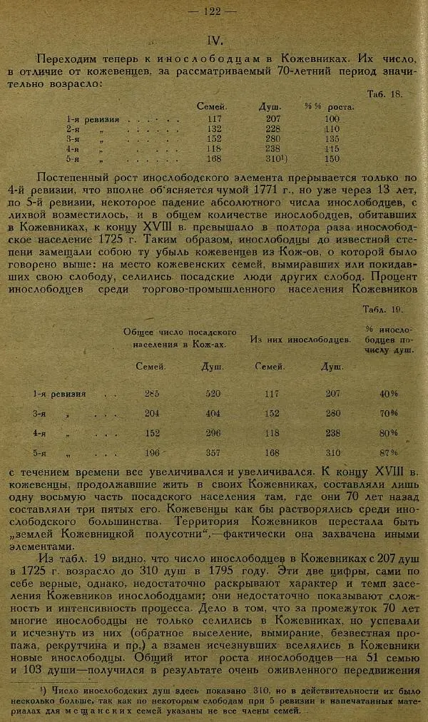 Сборник Статей - Старая Москва. Статьи по истории Москвы в XVII-XIX вв. Сборник 1 - Страница № 128