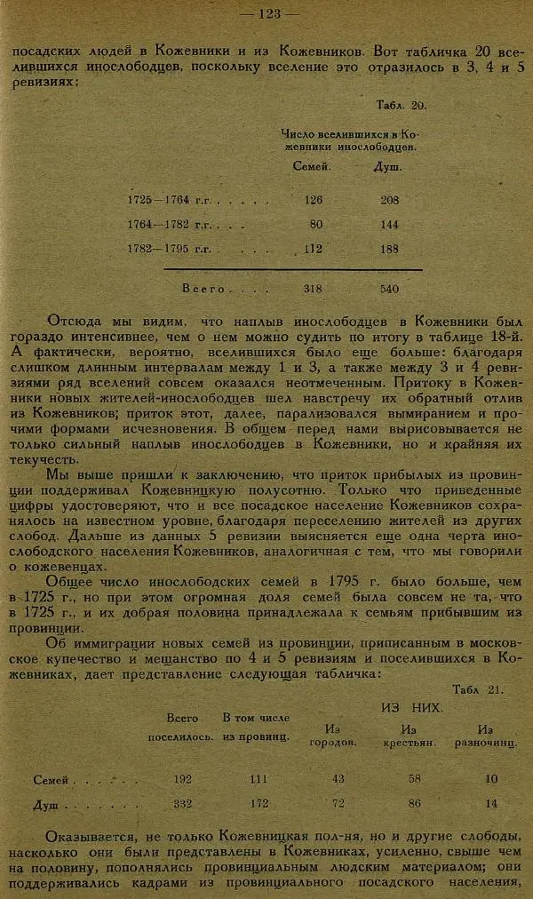 Сборник Статей - Старая Москва. Статьи по истории Москвы в XVII-XIX вв. Сборник 1 - Страница № 129