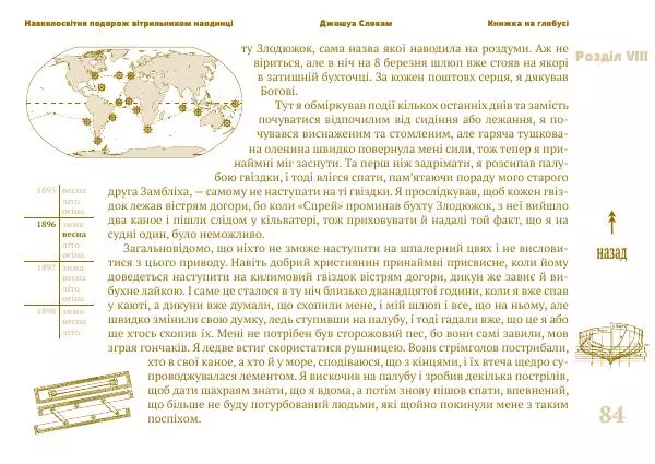 Джошуа Слокам - Навколосвітня подорож вітрильником наодинці - Страница № 84