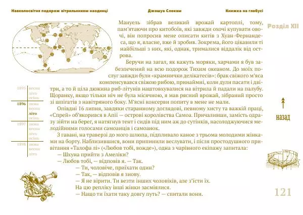 Джошуа Слокам - Навколосвітня подорож вітрильником наодинці - Страница № 121