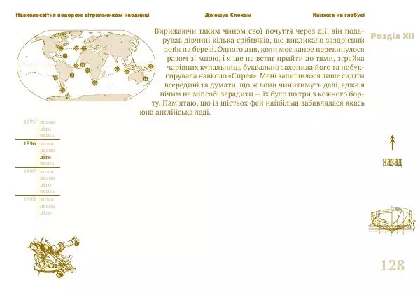 Джошуа Слокам - Навколосвітня подорож вітрильником наодинці - Страница № 128