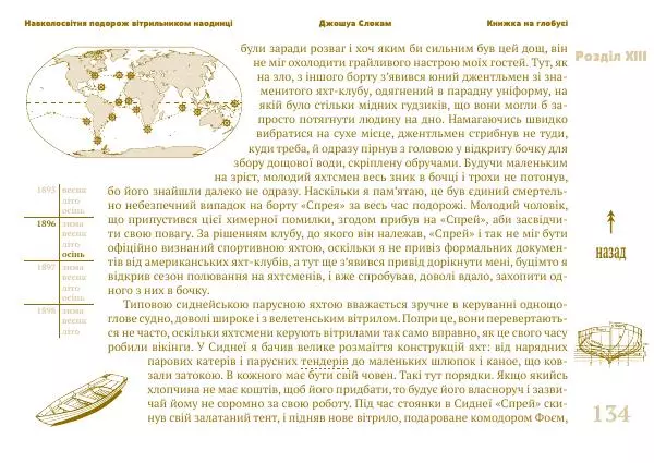 Джошуа Слокам - Навколосвітня подорож вітрильником наодинці - Страница № 134