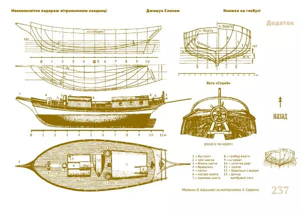 Джошуа Слокам - Навколосвітня подорож вітрильником наодинці - Страница № 237