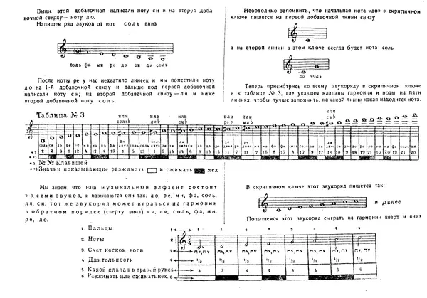 А. Сергеев - Новый практический самоучитель для венской двухрядной гармоники русского или немецкого строев - Страница № 12