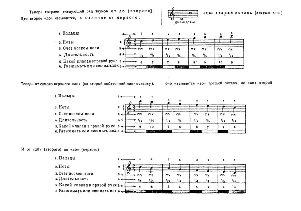 А. Сергеев - Новый практический самоучитель для венской двухрядной гармоники русского или немецкого строев - Страница № 13