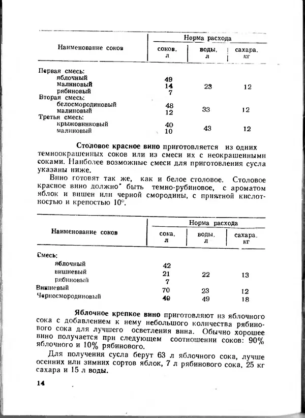  Коллектив авторов - Искyccтвo пpигoтoвления дoмашних вин, наливок, русских водок, медов, сьитней, квасов, пива, напитков - Страница № 15