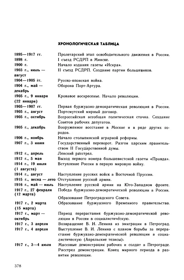 Илья Берхин - История СССР 9 класс - Страница № 381