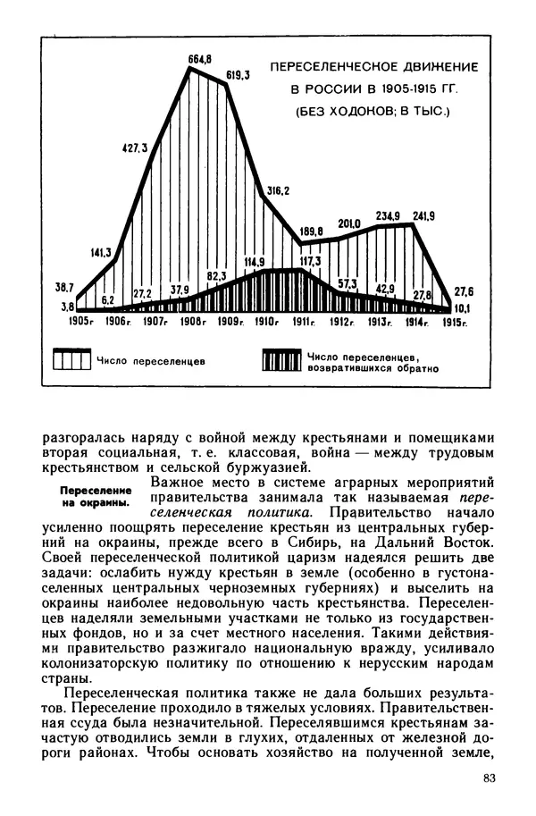Илья Берхин - История СССР 9 класс - Страница № 86